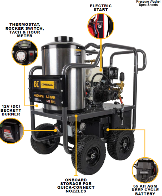 Gas Motor Pressure Washers